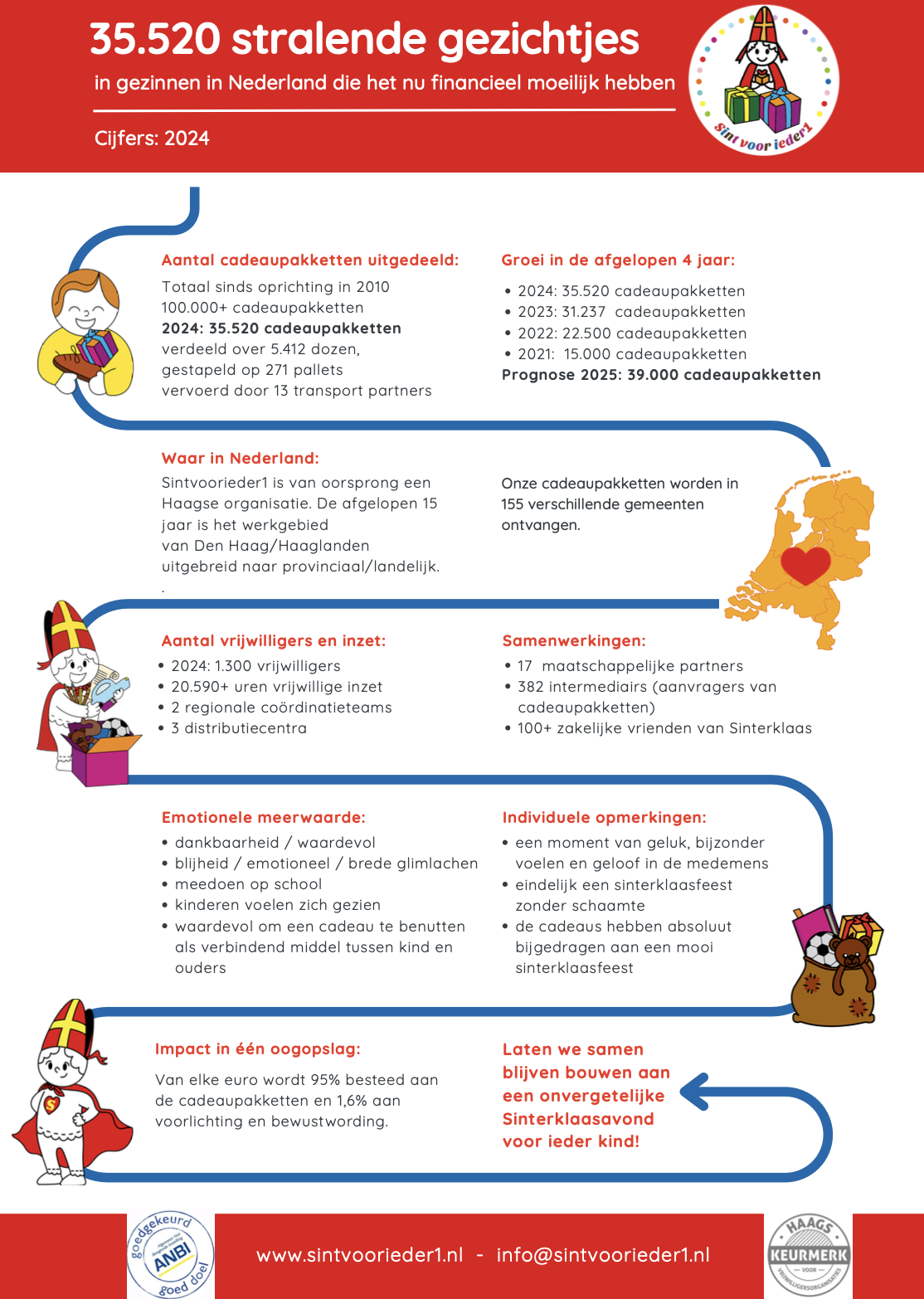 Infographic Sint Voor Ieder 1
